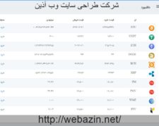 طراحی سایت خرید فروش ارز دیجیتال در تبریز