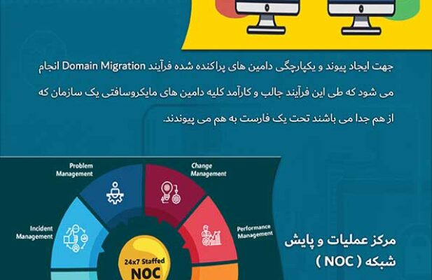 پشتیبانی و خدمات شبکه کامپیوتر