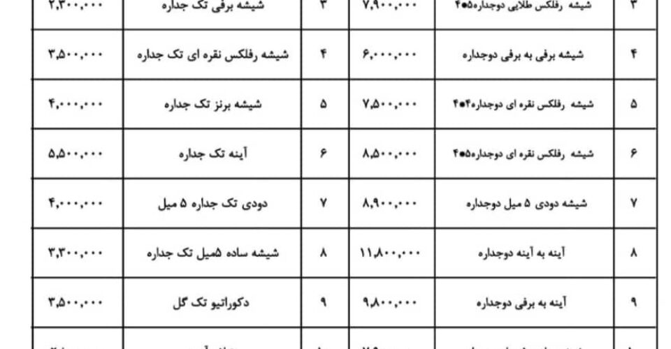 لیست قیمت شیشه دوجداره از کارخانه بدون واسطه | فراساخت پاپولک