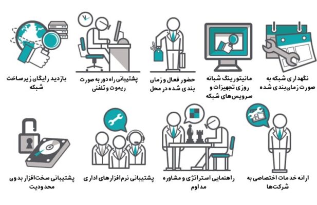 خدمات شبکه های کامپیوتری (IT)