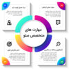 متخصص سئو و تولید محتوا