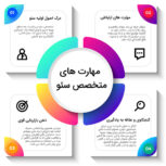 متخصص سئو و تولید محتوا