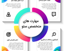 متخصص سئو و تولید محتوا