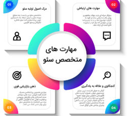 متخصص سئو و تولید محتوا