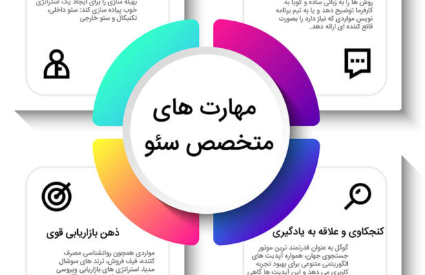 متخصص سئو و تولید محتوا