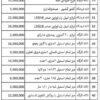 تجهیزات فروشگاه و کارگاه قطعهبندی مرغ و بوقلمون