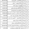 تجهیزات فروشگاه و کارگاه قطعهبندی مرغ و بوقلمون