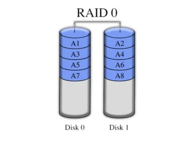 قیمت هارد خرید سرور اچ پی