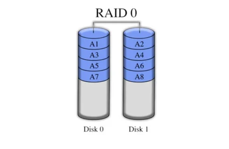 قیمت هارد خرید سرور اچ پی