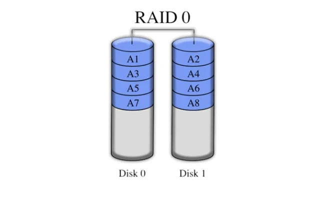 قیمت هارد خرید سرور اچ پی
